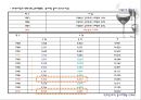 [와인시장] 아쿠아셀러(사)의 생존전략.ppt 3페이지