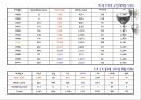 [와인시장] 아쿠아셀러(사)의 생존전략.ppt 4페이지