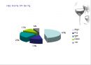 [와인시장] 아쿠아셀러(사)의 생존전략.ppt 9페이지