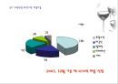 [와인시장] 아쿠아셀러(사)의 생존전략.ppt 10페이지