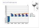 [와인시장] 아쿠아셀러(사)의 생존전략.ppt 13페이지