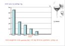 [와인시장] 아쿠아셀러(사)의 생존전략.ppt 16페이지