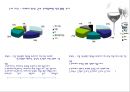 [와인시장] 아쿠아셀러(사)의 생존전략.ppt 17페이지