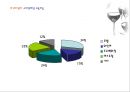 [와인시장] 아쿠아셀러(사)의 생존전략.ppt 19페이지