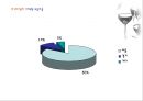 [와인시장] 아쿠아셀러(사)의 생존전략.ppt 21페이지