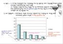 [와인시장] 아쿠아셀러(사)의 생존전략.ppt 23페이지