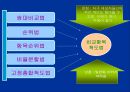 척도법 (단일항목 척도법, 다항목척도법).ppt 4페이지