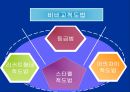척도법 (단일항목 척도법, 다항목척도법).ppt 13페이지