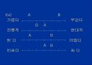척도법 (단일항목 척도법, 다항목척도법).ppt 19페이지