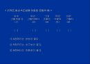 척도법 (단일항목 척도법, 다항목척도법).ppt 25페이지