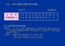 척도법 (단일항목 척도법, 다항목척도법).ppt 27페이지
