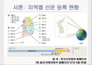 충청지역 일간지 충청일보(忠淸日報) 현황 및 기사분석(09년 3월, 4월 중).pptx 5페이지