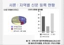 충청지역 일간지 충청일보(忠淸日報) 현황 및 기사분석(09년 3월, 4월 중).pptx 6페이지