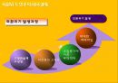 태국경제흐름과 한국기업진출분석  4페이지