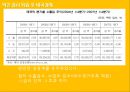 태국경제흐름과 한국기업진출분석  17페이지