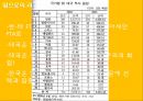 태국경제흐름과 한국기업진출분석  23페이지