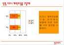 한국디즈니의 키덜트족(Kidult) 공략하기 -  11페이지