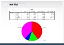 학우들의 성형수술(成形手術)에 대한 의식과 태도조사.ppt 7페이지