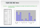 학우들의 성형수술(成形手術)에 대한 의식과 태도조사.ppt 8페이지