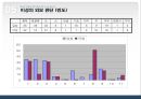 학우들의 성형수술(成形手術)에 대한 의식과 태도조사.ppt 9페이지