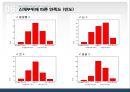 학우들의 성형수술(成形手術)에 대한 의식과 태도조사.ppt 10페이지