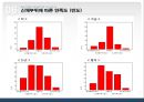 학우들의 성형수술(成形手術)에 대한 의식과 태도조사.ppt 11페이지