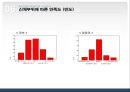 학우들의 성형수술(成形手術)에 대한 의식과 태도조사.ppt 12페이지