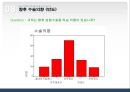 학우들의 성형수술(成形手術)에 대한 의식과 태도조사.ppt 15페이지