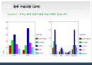 학우들의 성형수술(成形手術)에 대한 의식과 태도조사.ppt 16페이지