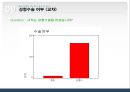 학우들의 성형수술(成形手術)에 대한 의식과 태도조사.ppt 17페이지