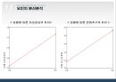 학우들의 성형수술(成形手術)에 대한 의식과 태도조사.ppt 19페이지