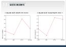 학우들의 성형수술(成形手術)에 대한 의식과 태도조사.ppt 20페이지