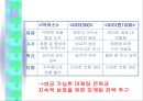 피로회복제 및 비타민 시장의 마케팅 전략 (드링크제의 시장 상황, 매출액과 시장점유율, 마케팅 믹스(4P) 분석, 브랜드 고객인식).ppt 3페이지