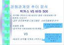피로회복제 및 비타민 시장의 마케팅 전략 (드링크제의 시장 상황, 매출액과 시장점유율, 마케팅 믹스(4P) 분석, 브랜드 고객인식).ppt 19페이지