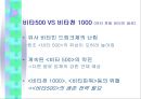 피로회복제 및 비타민 시장의 마케팅 전략 (드링크제의 시장 상황, 매출액과 시장점유율, 마케팅 믹스(4P) 분석, 브랜드 고객인식).ppt 20페이지