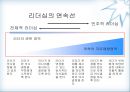 휘들러(F.E. Fielder)의 상황적합이론(contingency theory).pptx 12페이지