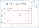 휘들러(F.E. Fielder)의 상황적합이론(contingency theory).pptx 18페이지