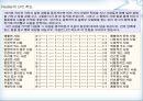 휘들러(F.E. Fielder)의 상황적합이론(contingency theory).pptx 22페이지