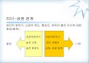 휘들러(F.E. Fielder)의 상황적합이론(contingency theory).pptx 25페이지