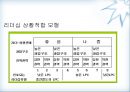 휘들러(F.E. Fielder)의 상황적합이론(contingency theory).pptx 29페이지