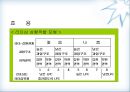 휘들러(F.E. Fielder)의 상황적합이론(contingency theory).pptx 32페이지