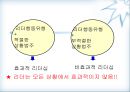 휘들러(F.E. Fielder)의 상황적합이론(contingency theory).pptx 33페이지