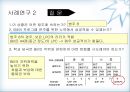 휘들러(F.E. Fielder)의 상황적합이론(contingency theory).pptx 41페이지