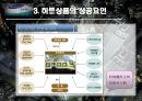 히트상품 사례조사 - 타워팰리스(Tower Palace)  19페이지