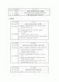 물질관련장애(substance related disorder) {사례해석(Mood disorder), 간호과정, 간호문제 Grouping, 간호진단} 4페이지