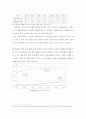 실버타운(Silver Town)의 문제점의 고찰 {실버타운의 이해 및 등장, 개념, 필요성, 실버타운의 유형과 기능, 실버타운의문제점, 전략적 시사점} 7페이지