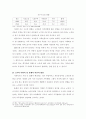 실버타운(Silver Town)의 문제점의 고찰 {실버타운의 이해 및 등장, 개념, 필요성, 실버타운의 유형과 기능, 실버타운의문제점, 전략적 시사점} 9페이지