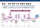 세계통상 질서변화의 이해 (미국중심에서 다극체제로).pptx 4페이지
