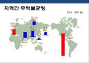 세계통상 질서변화의 이해 (미국중심에서 다극체제로).pptx 7페이지