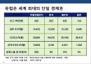 세계통상 질서변화의 이해 (미국중심에서 다극체제로).pptx 19페이지